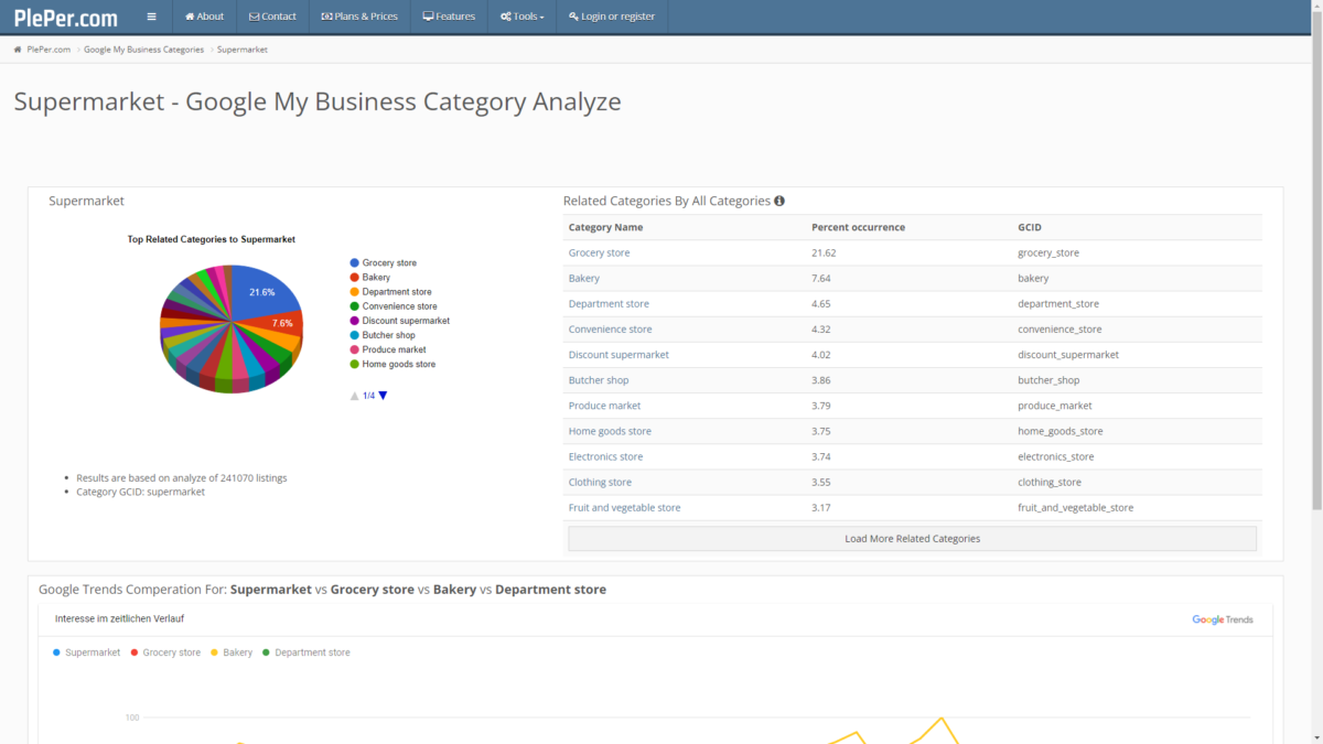 Google My Business / Google Unternehmensprofil Kategorieanalyse