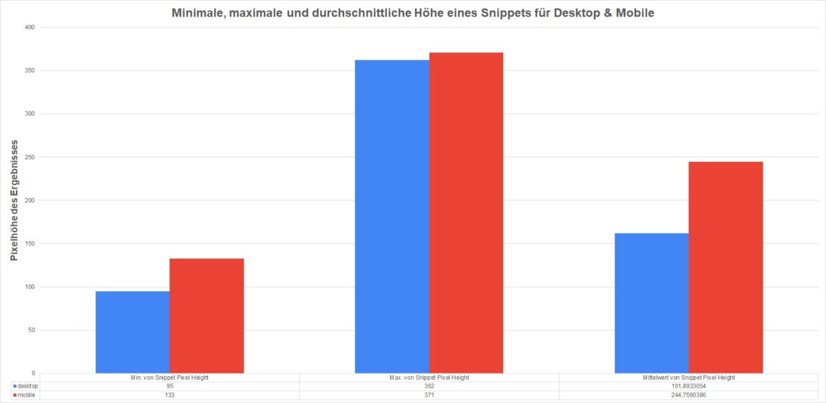 Ergänzung zum „Pixelrank“-Artikel in der Website Boosting #81