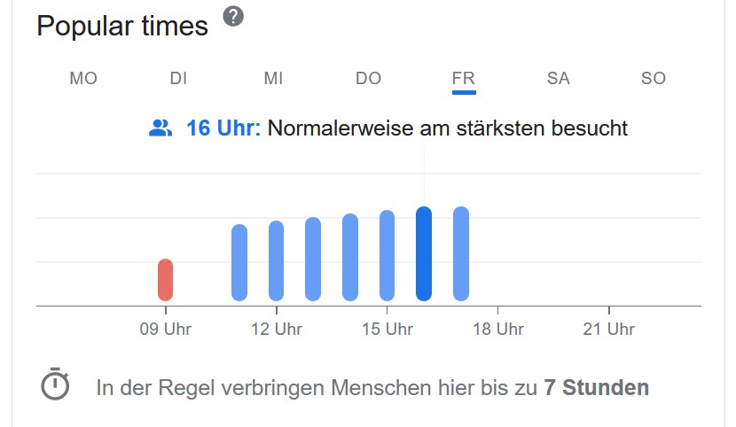 Woher kommen die Stoßzeiten im Google Maps Profil?